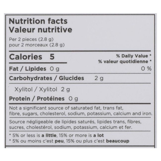 Spearmint Chewing Gum